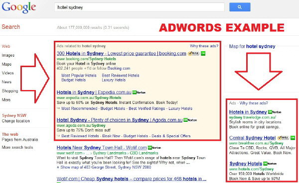 Google Adwords and the like