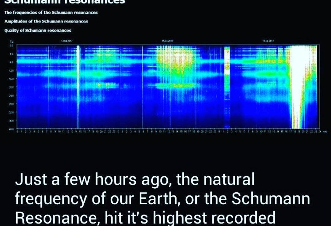 SchumannResonance-Highest-Frequency