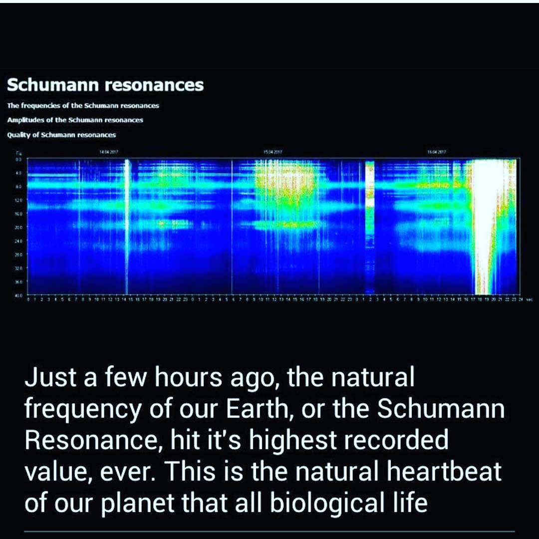 Schumann Resonance has increased to 90Hz at Easter