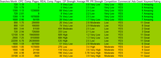 Stealth Keyword Competition Analyzer